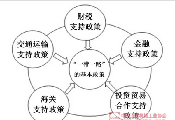 一帶一路,中國工程工業協會