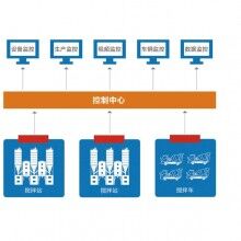 萬物混凝土協(xié)會監(jiān)控,混凝土集團(tuán)管理軟件